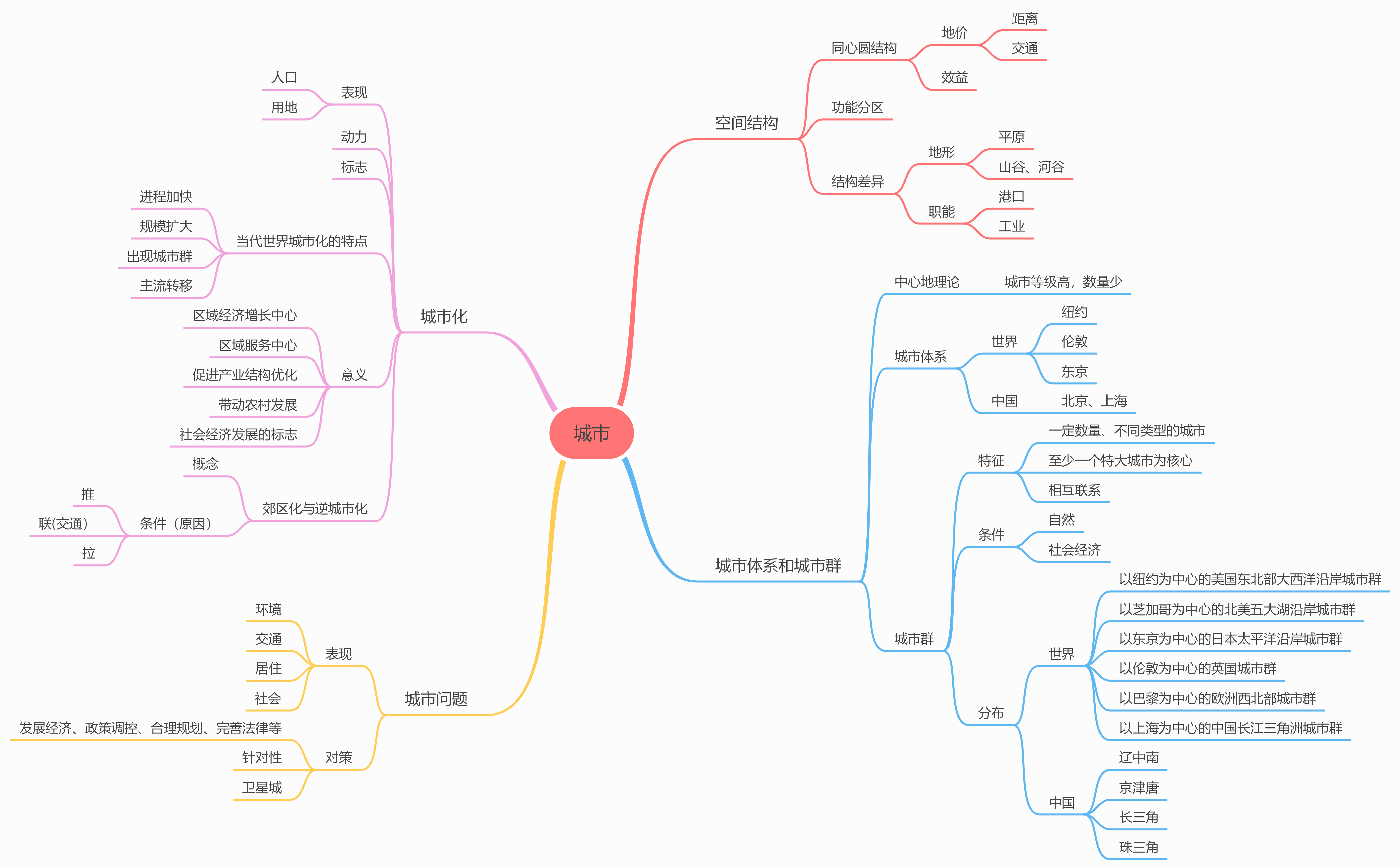 城市