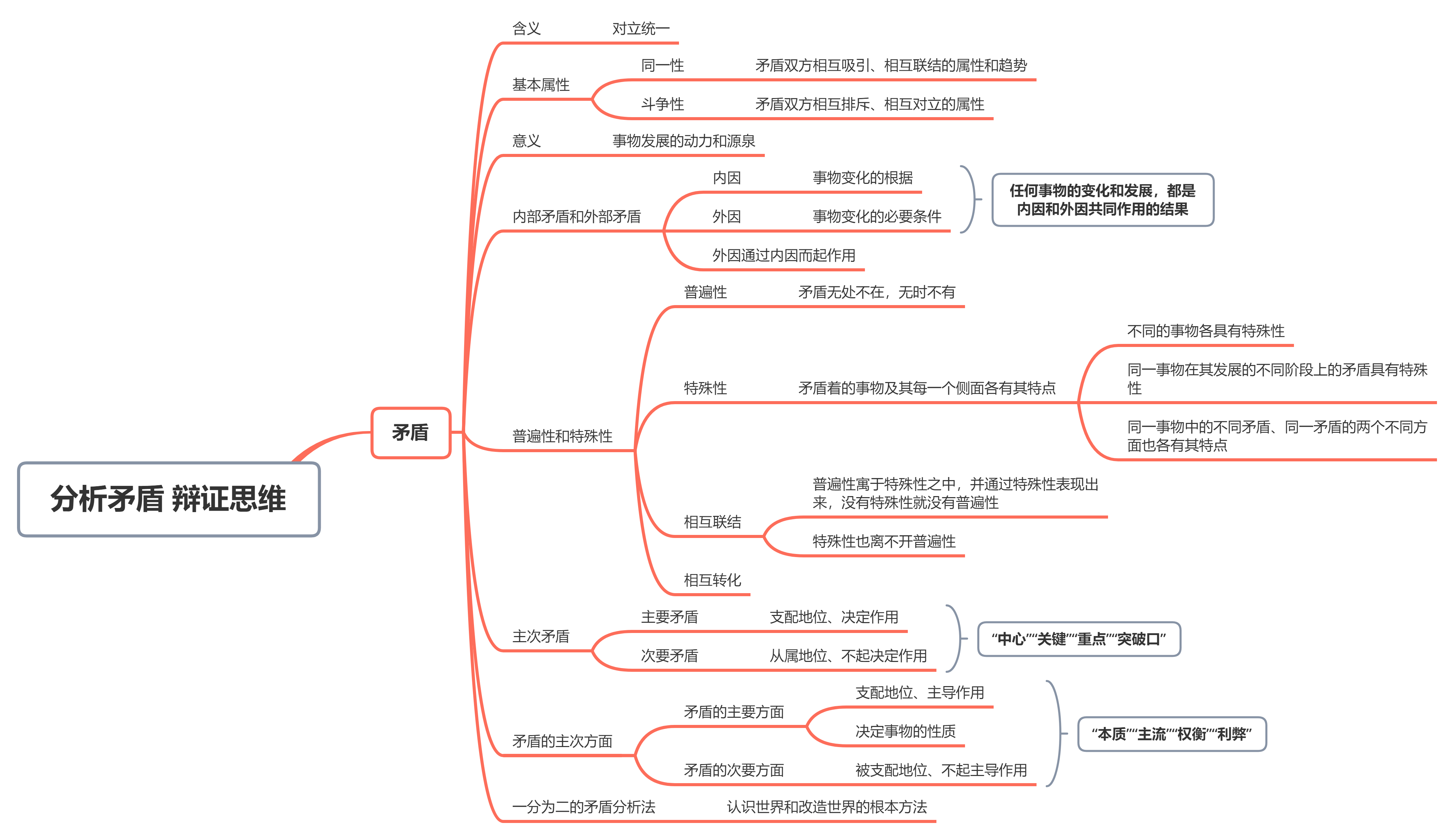 分析矛盾 辩证思维