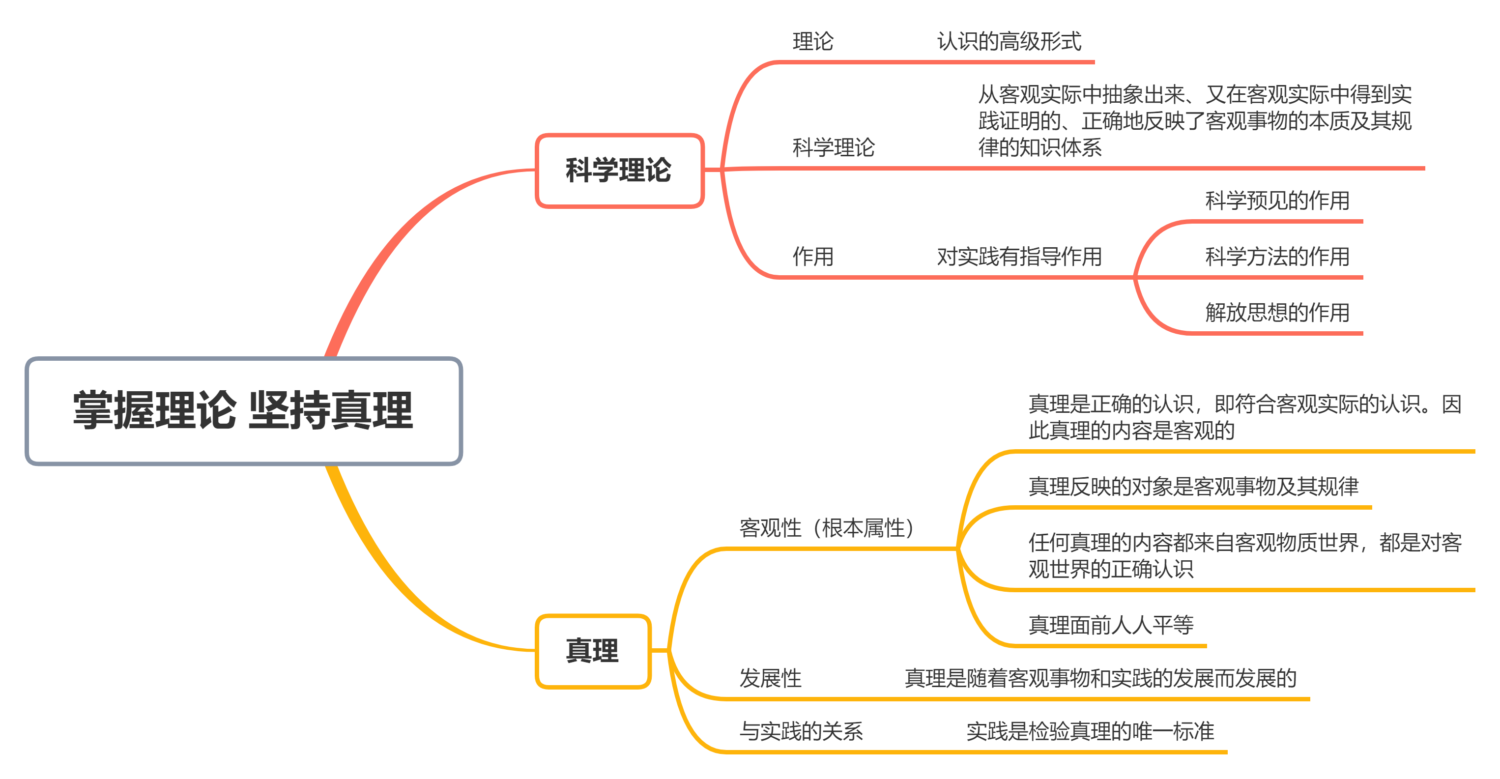 掌握理论 坚持真理