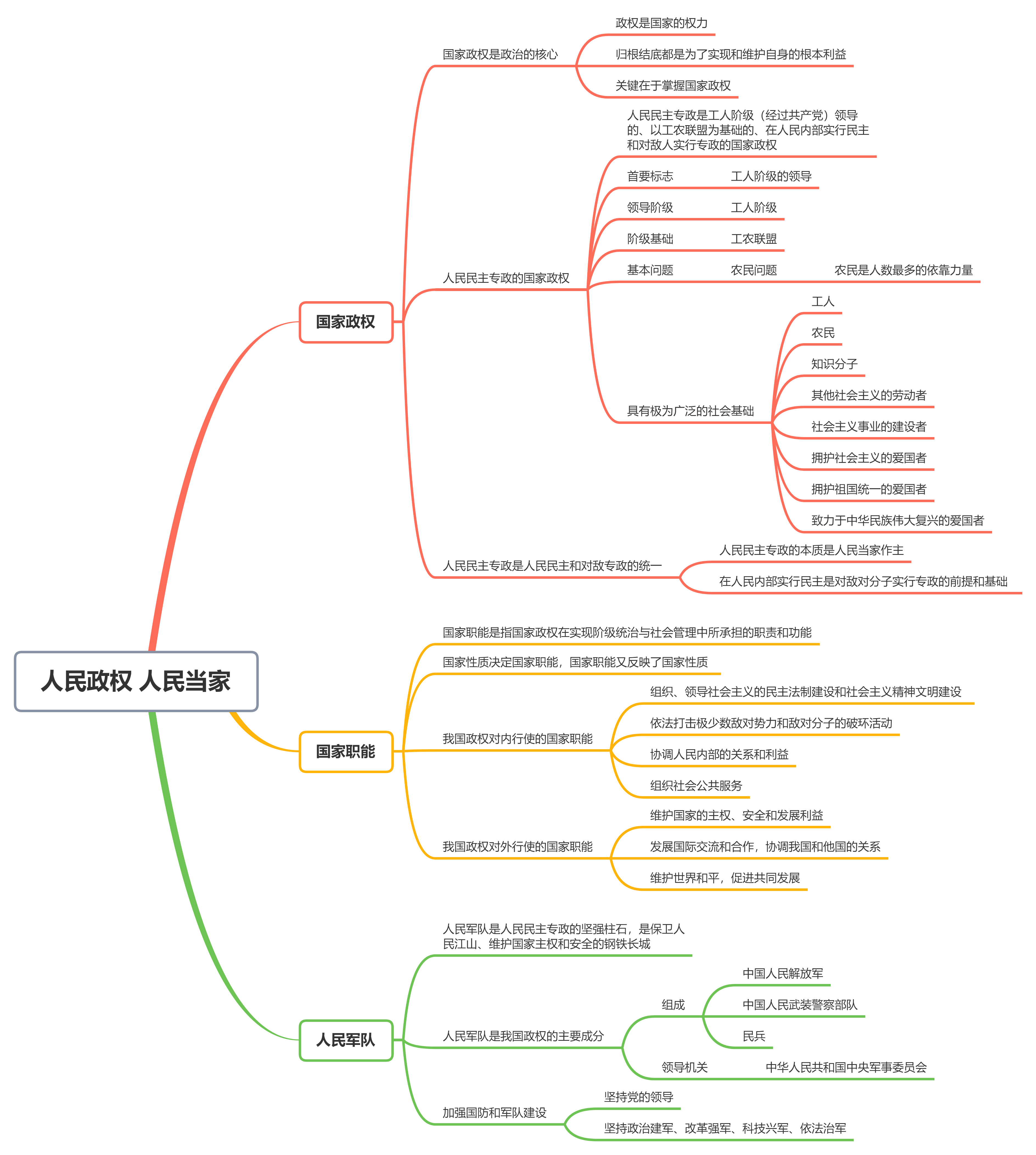 人民政权 人民当家