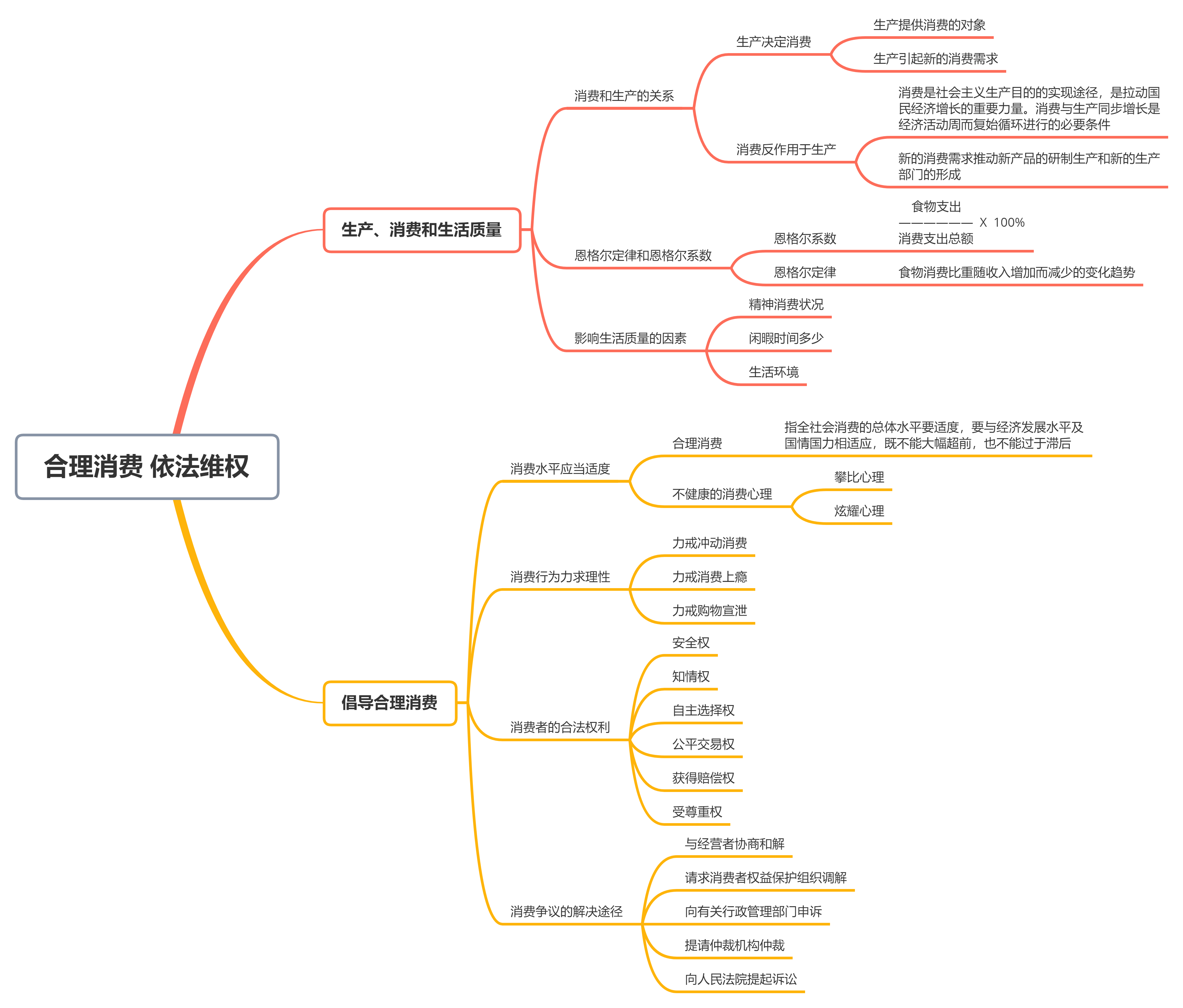 合理消费 依法维权